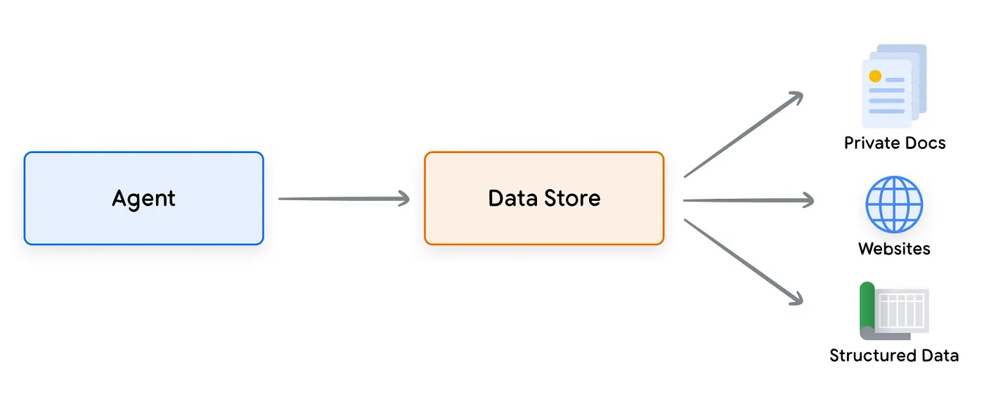 agent-data-sources