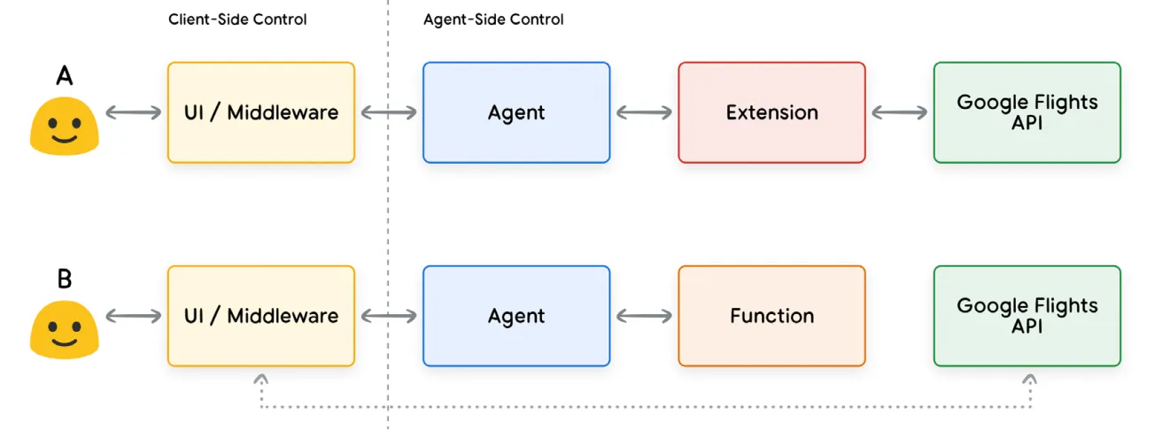 agent-functions