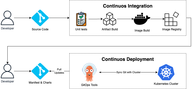 complete-cicd-pipeline.png
