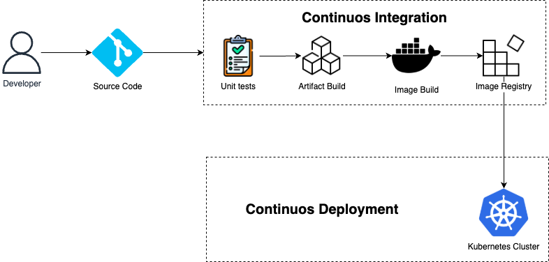 deployment-handled-separately.png