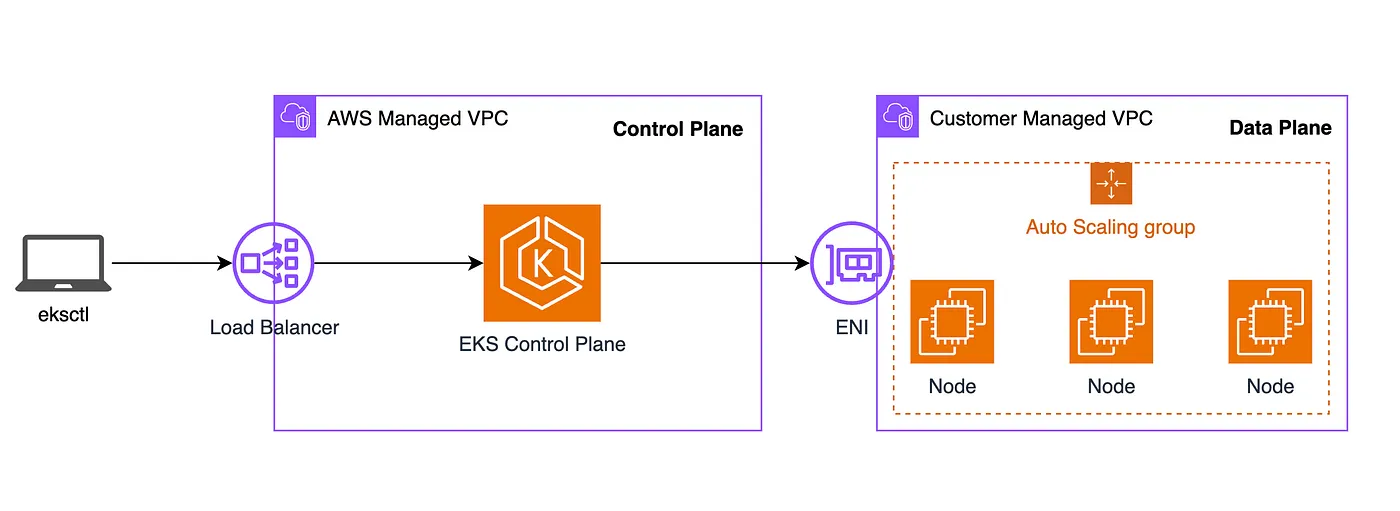 eks-vpc-architecture.png