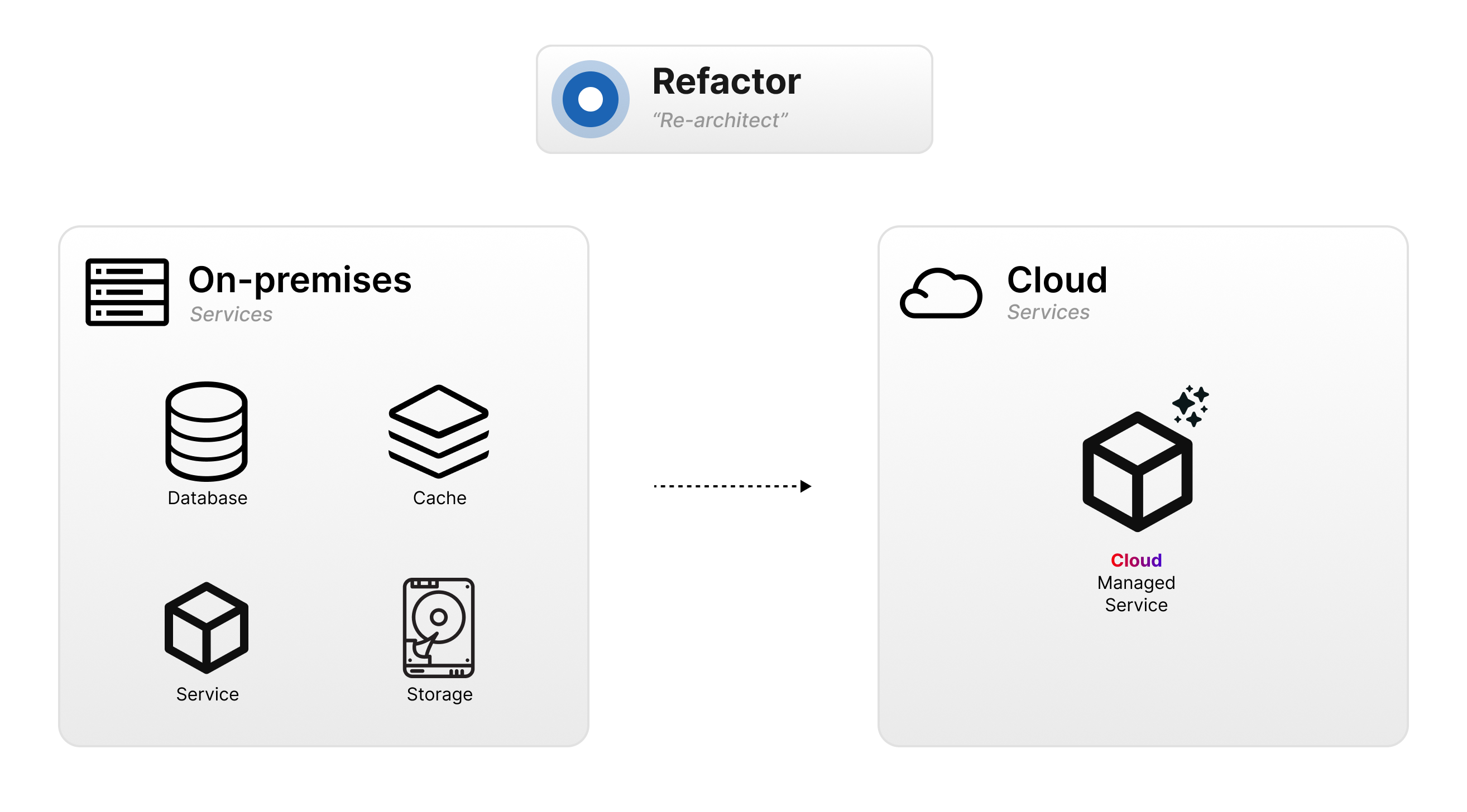 refactor